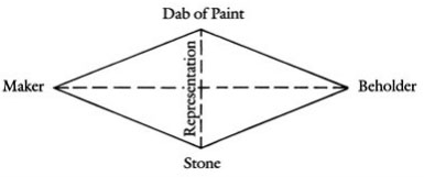 W.J.T. Mitchell's article Representation