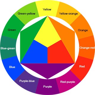 RYB color wheel with labels